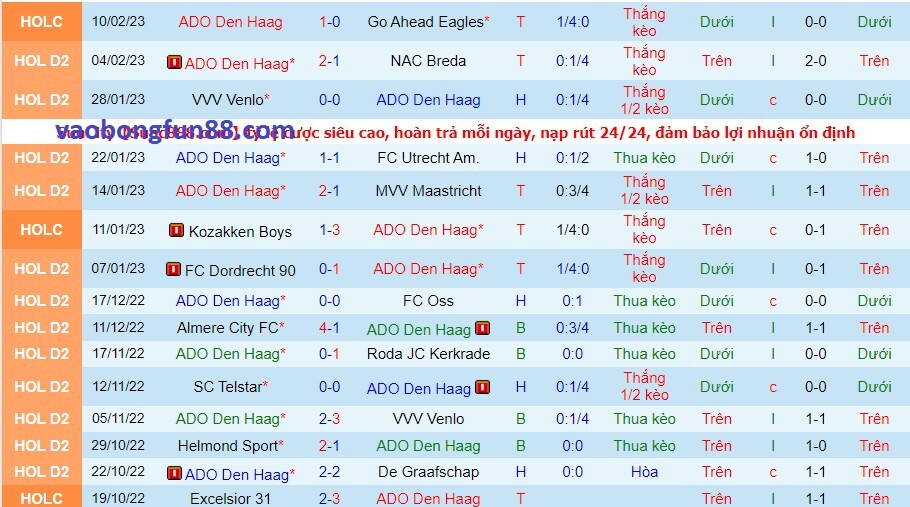 Phong độ của ADO Den Haag gần đây